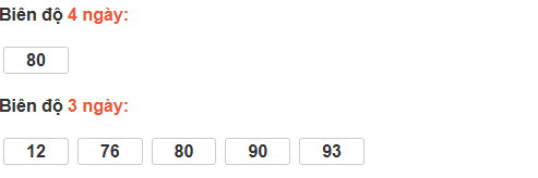 Bảng cầu lô động đài Đà Nẵng Bảng cầu lô động đài Đà Nẵng