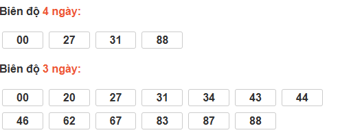 Bảng cầu lô động đài Đắc Nông Bảng cầu lô động đài Đắc Nông