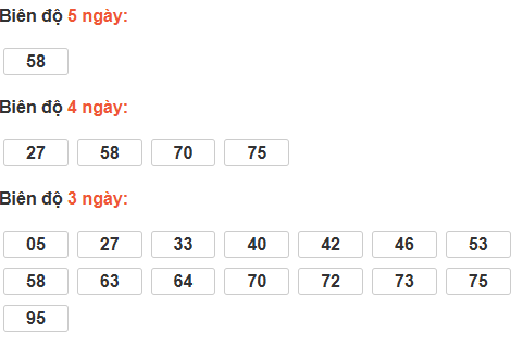 Bảng cầu lô động đài Quảng Ngãi Bảng cầu lô động đài Quảng Ngãi