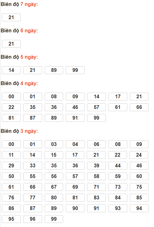 Cầu lô tô động chạy 7 ngày qua