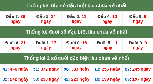 dauduoi-lauchuave screenshot