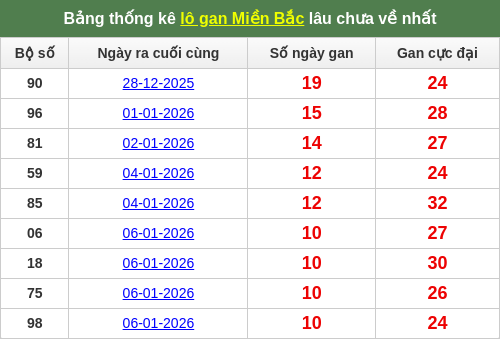 lotogan-region screenshot