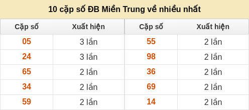 dauduoi-lauchuave screenshot