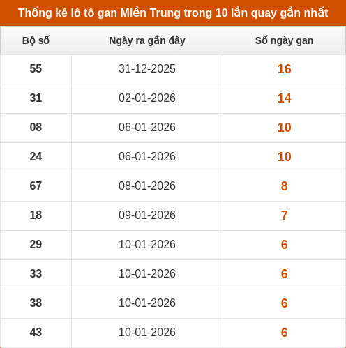 lotogan-region screenshot