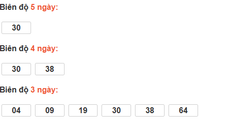 Bảng cầu lô động đài Quảng Bình Bảng cầu lô động đài Quảng Bình