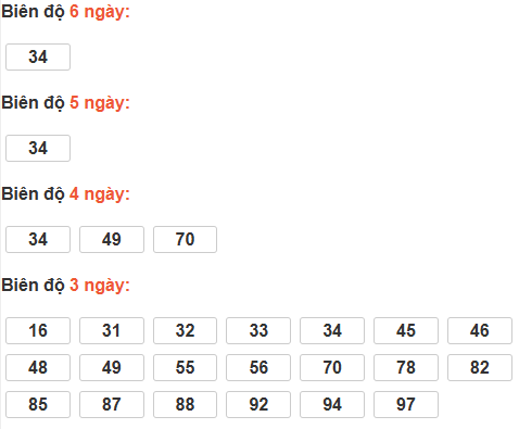 Bảng cầu lô động đài Quảng Trị Bảng cầu lô động đài Quảng Trị