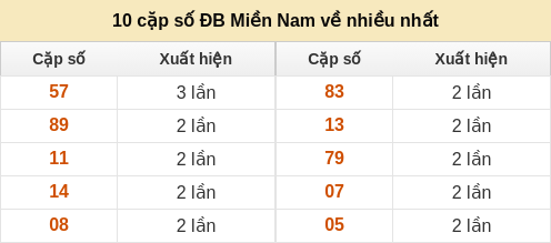 dacbiet-venhieu screenshot