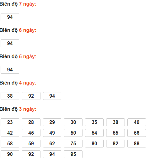 Bảng cầu lô động đài An Giang