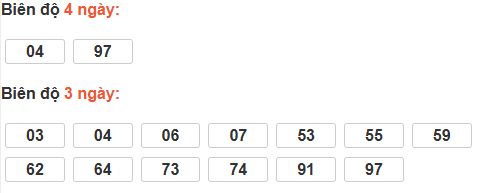 Bảng cầu lô động đài Tây Ninh