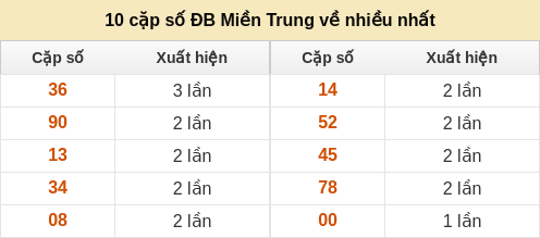 dacbiet-venhieu screenshot