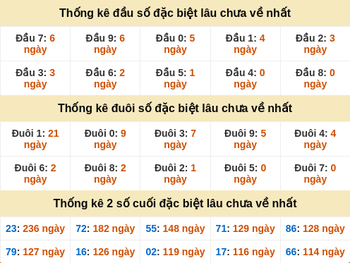 dauduoi-lauchuave screenshot
