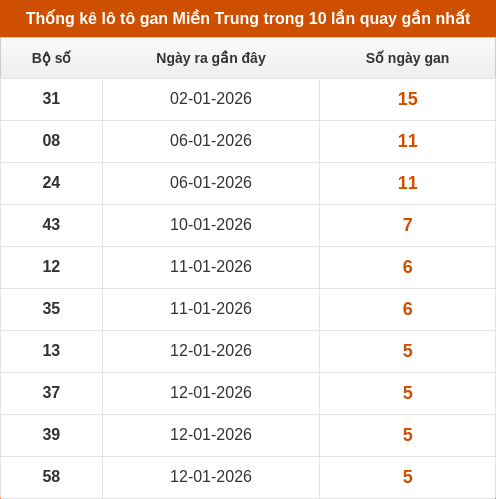 lotogan-region screenshot