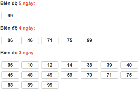 Bảng cầu lô động đài Ninh Thuận