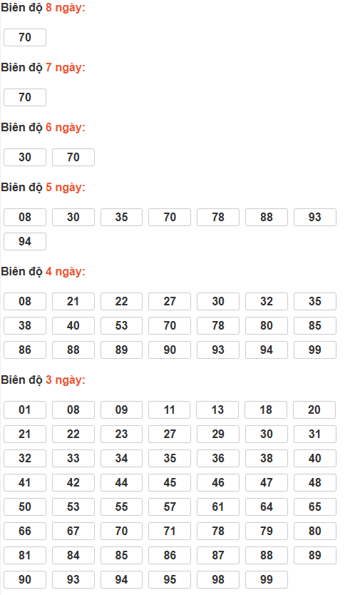 Cầu lô tô động chạy 8 ngày qua