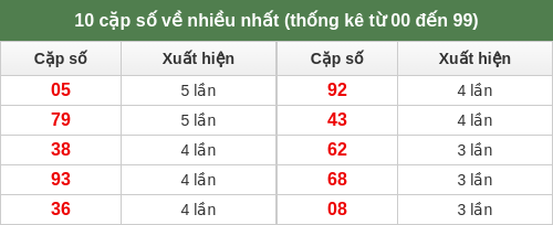 dacbiet-venhieu screenshot