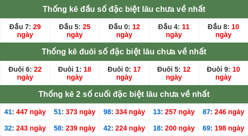 dauduoi-lauchuave screenshot