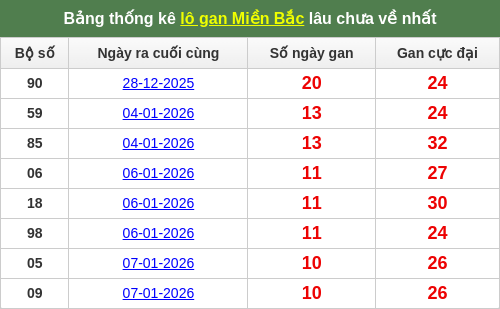 lotogan-region screenshot