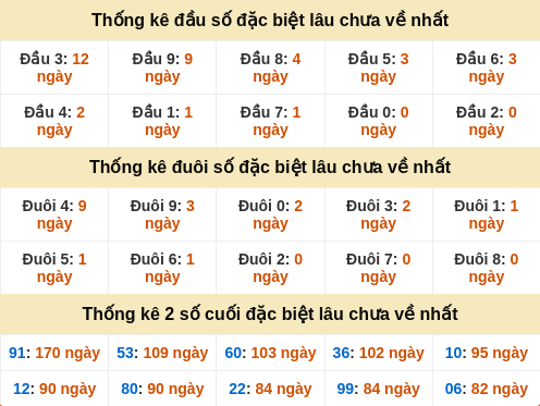dauduoi-lauchuave screenshot