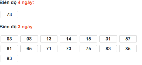 Bảng cầu lô động đài Bình Dương