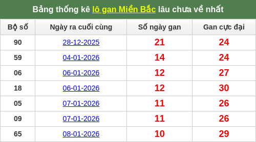 lotogan-region screenshot