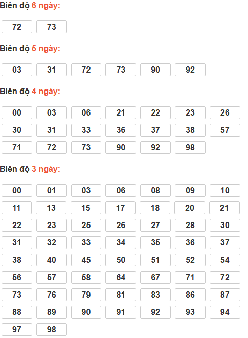 Cầu lô tô động chạy 6 ngày qua