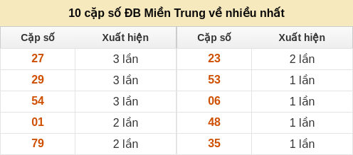dacbiet-venhieu screenshot
