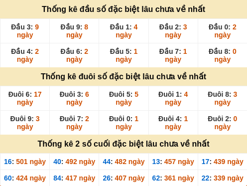 dauduoi-lauchuave screenshot