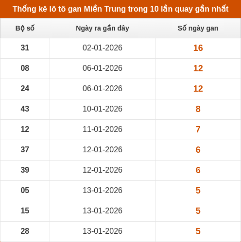 lotogan-region screenshot