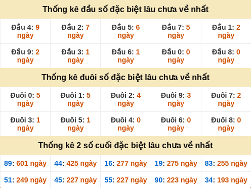 dauduoi-lauchuave screenshot