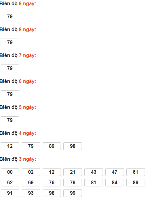 Bảng cầu lô động đài Cà Mau