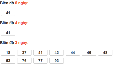Bảng cầu lô động đài Đồng Tháp