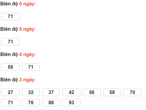 Bảng cầu lô động đài TP Hồ Chí Minh