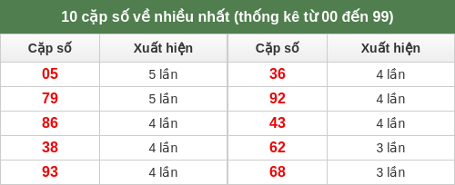 dacbiet-venhieu screenshot