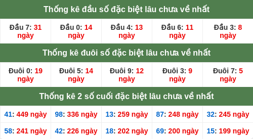 dauduoi-lauchuave screenshot