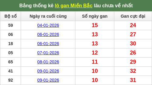 lotogan-region screenshot