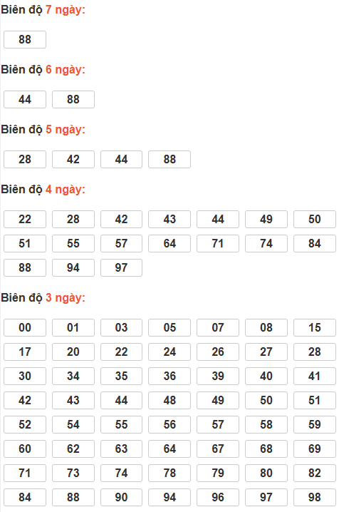 Cầu lô tô động chạy 7 ngày qua