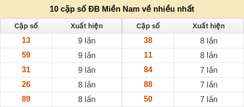 dacbiet-venhieu screenshot