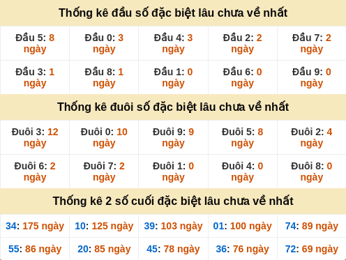 dauduoi-lauchuave screenshot