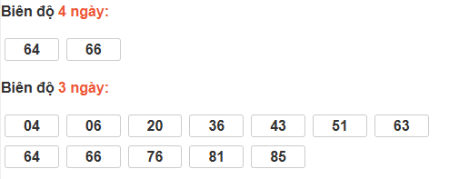 Bảng cầu lô động đài Đà Lạt