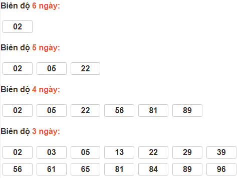 Bảng cầu lô động đài Kiên Giang