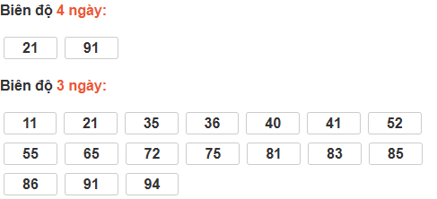 Bảng cầu lô động đài Tiền Giang