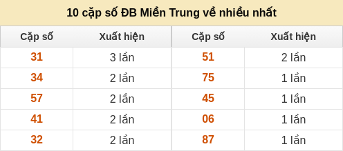 dacbiet-venhieu screenshot