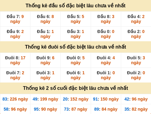 dauduoi-lauchuave screenshot