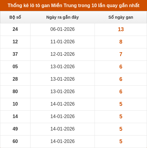 lotogan-region screenshot