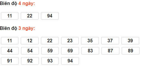 Bảng cầu lô động đài Khánh Hòa