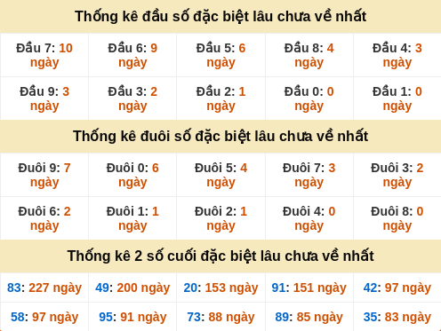 dauduoi-lauchuave screenshot
