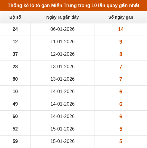 lotogan-region screenshot