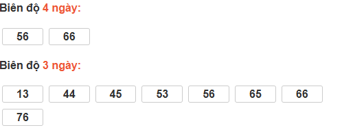 Bảng cầu lô động đài Khánh Hòa