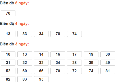 Bảng cầu lô động đài Kon Tum