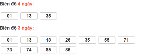 Bảng cầu lô động đài Thừa Thiên Huế